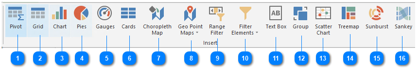 Dashboard designer