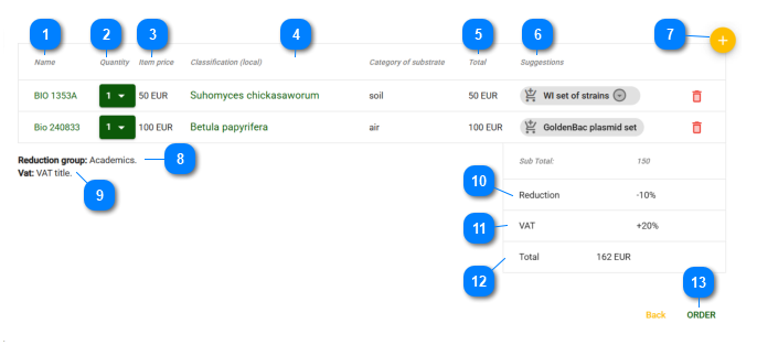 Activate cart (admin)