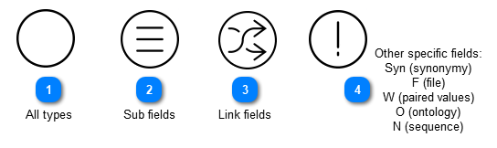 Field properties in Card view